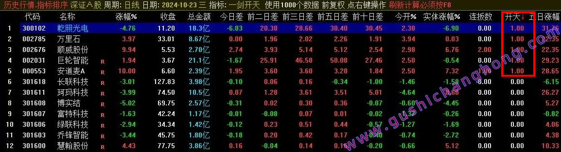 一剑开天竞价排序指标