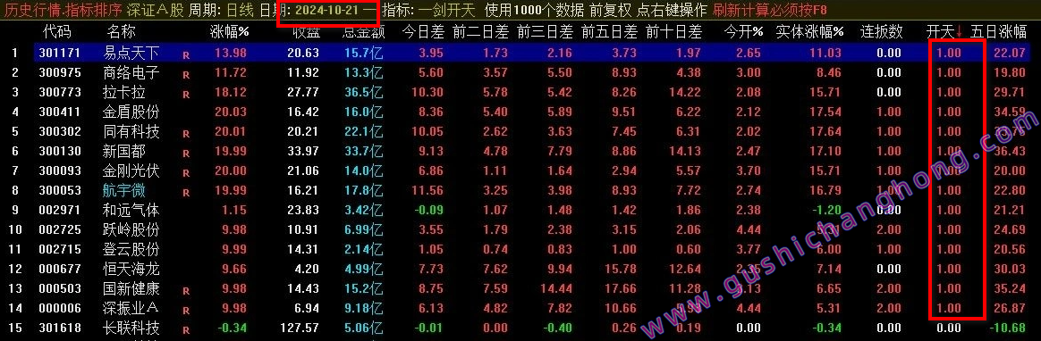 一剑开天竞价排序指标