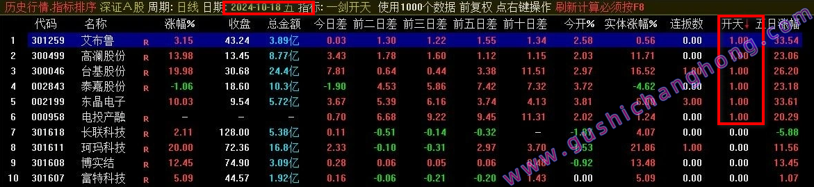 一剑开天竞价排序指标