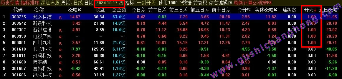 一剑开天竞价排序指标