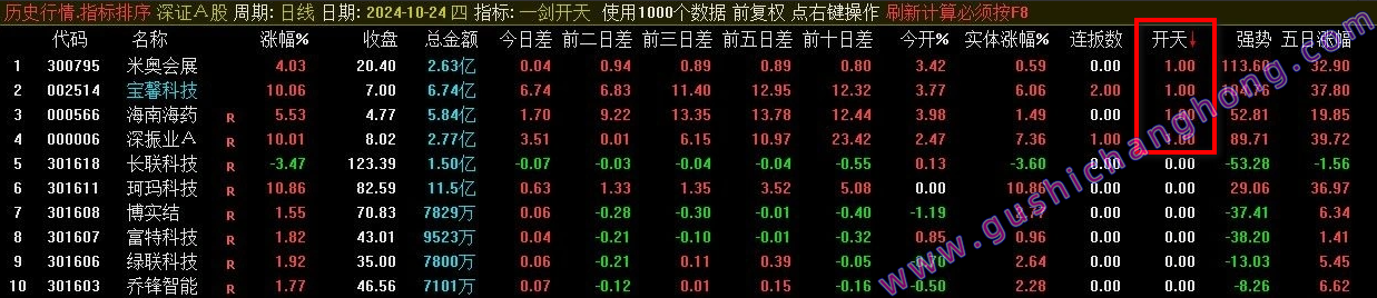 一剑开天竞价排序指标