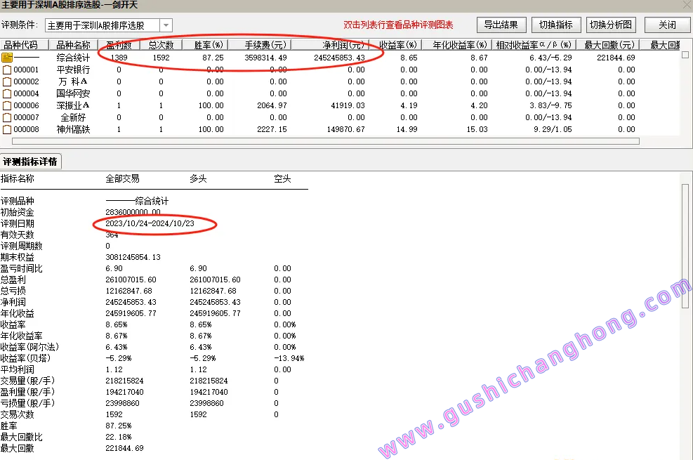 一剑开天竞价排序指标
