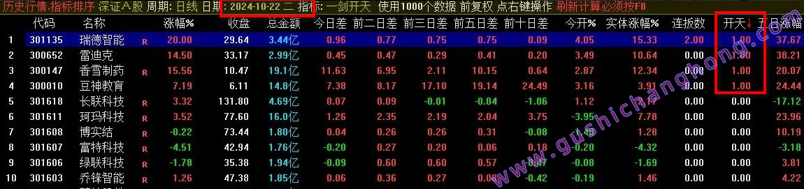 一剑开天竞价排序指标