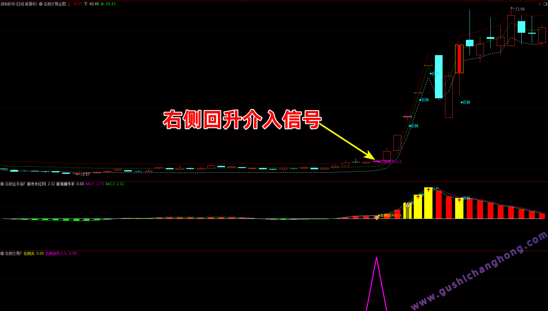 右侧回升介入指标