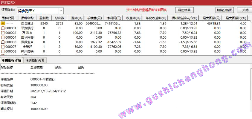小碎步踏天指标