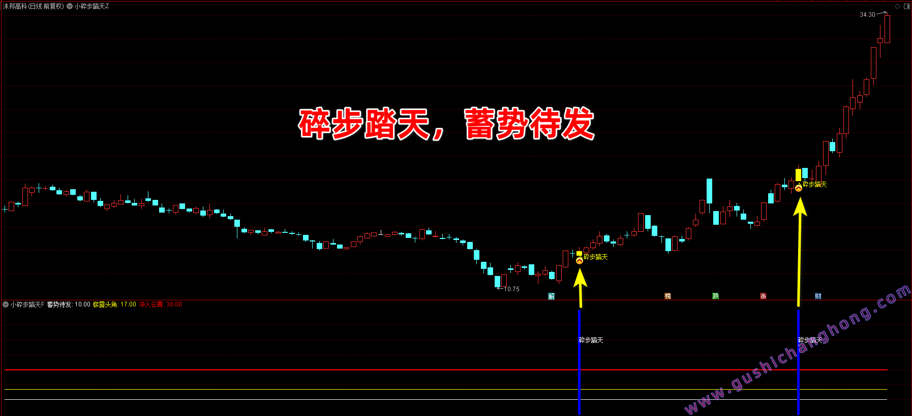 小碎步踏天指标