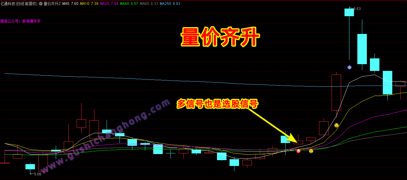 量价齐升指标