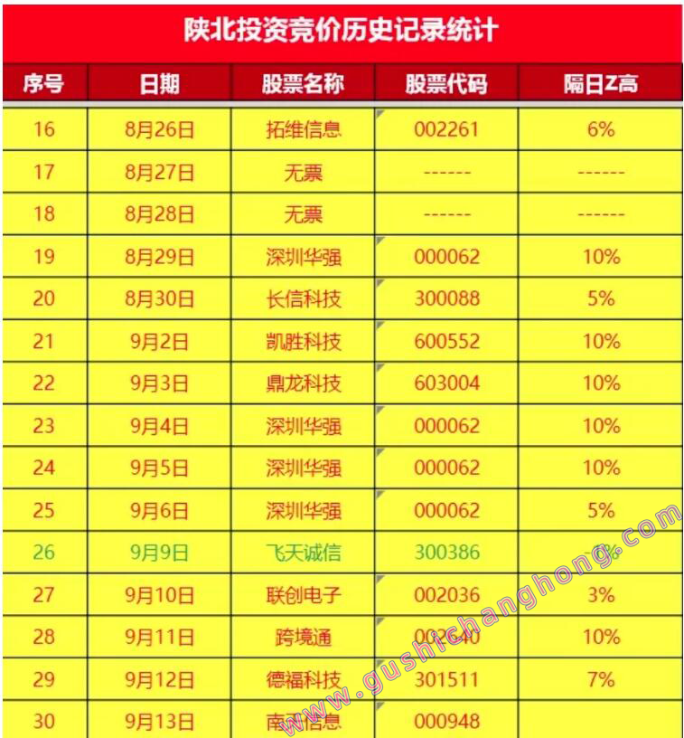 陕北抄家指标
