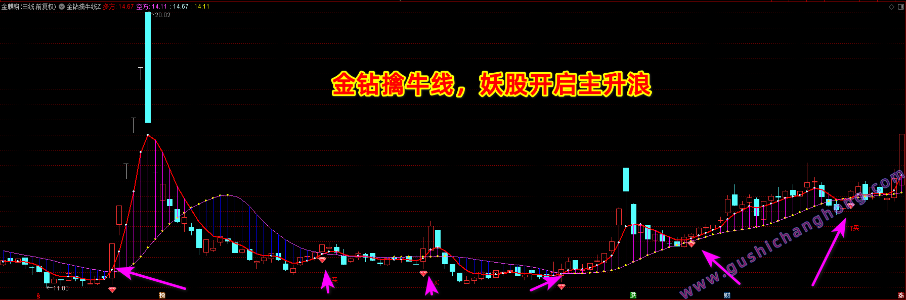金钻擒牛线指标