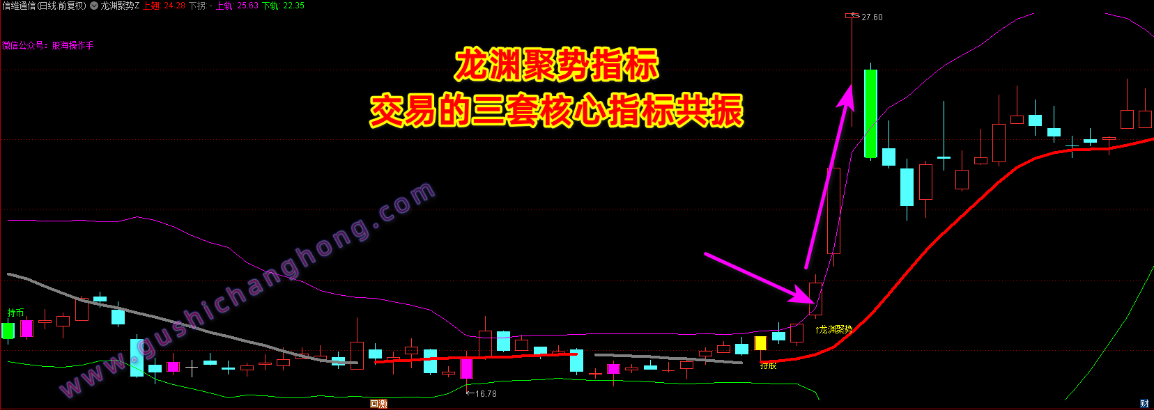 龙渊聚势指标