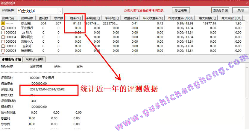 铂金快线指标