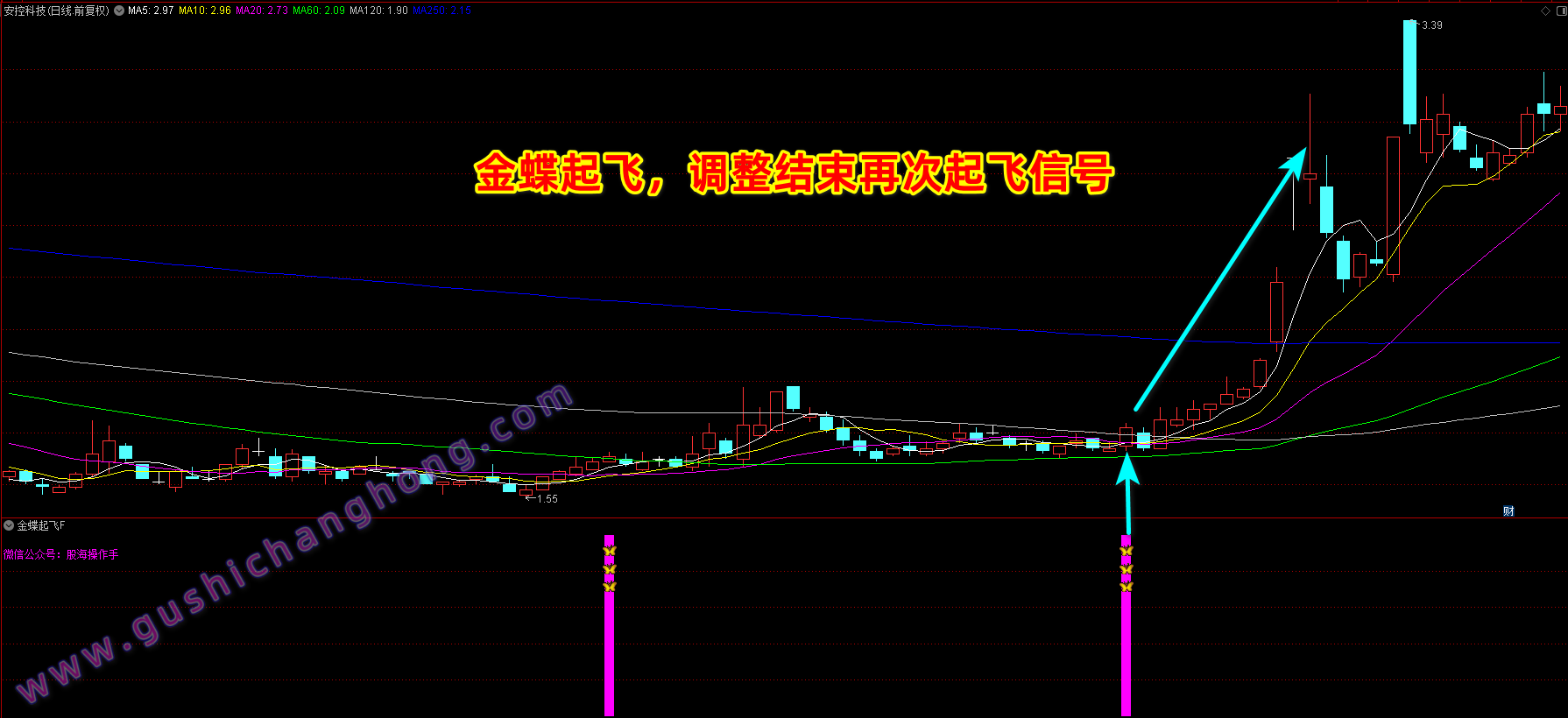 金蝶起飞指标