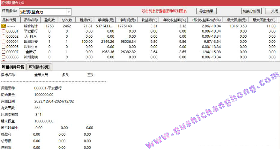 游资联盟合力指标