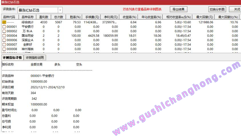 暴力涨停拉升指标