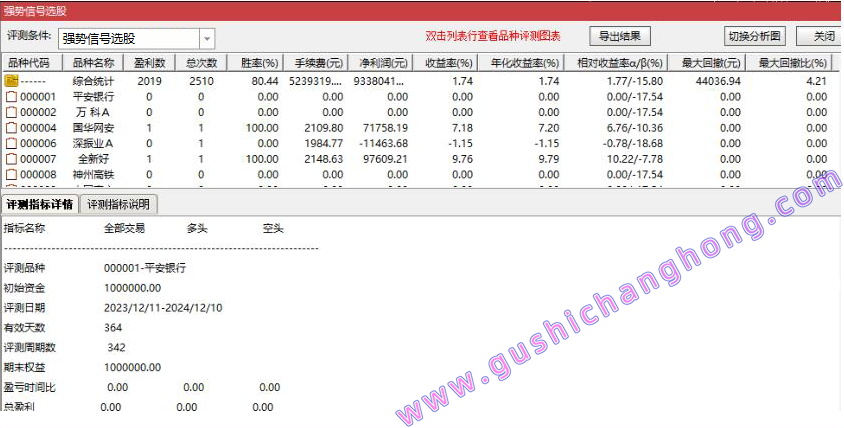 暴力涨停拉升指标