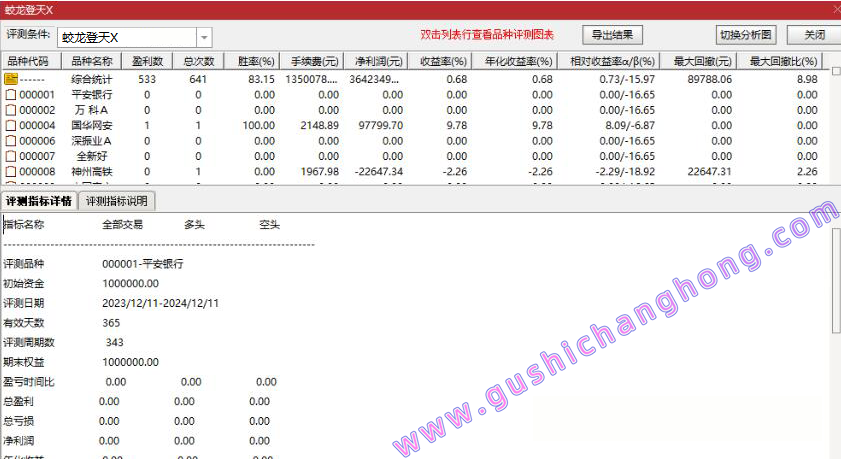蛟龙登天指标