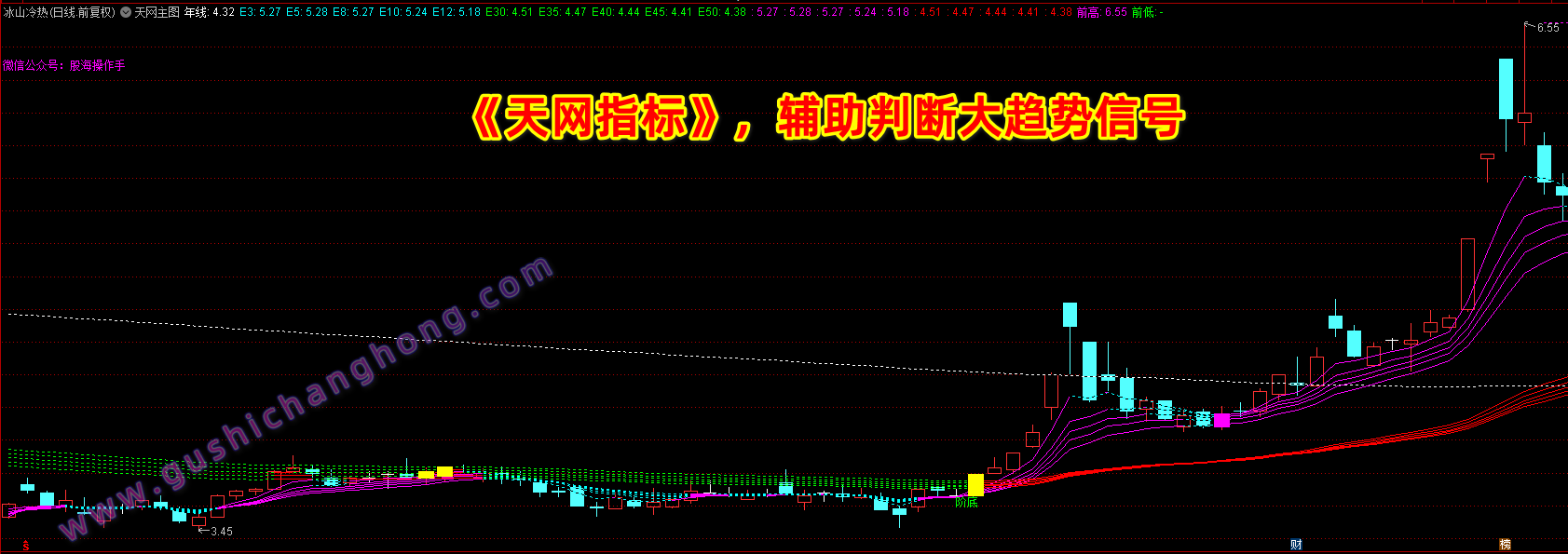 天网指标