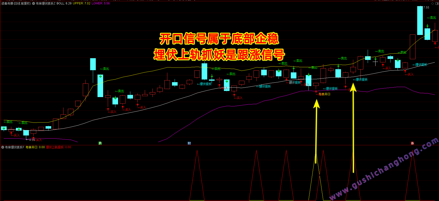 布林埋伏抓妖指标