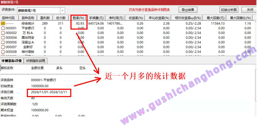 麒麟兽尾1号指标