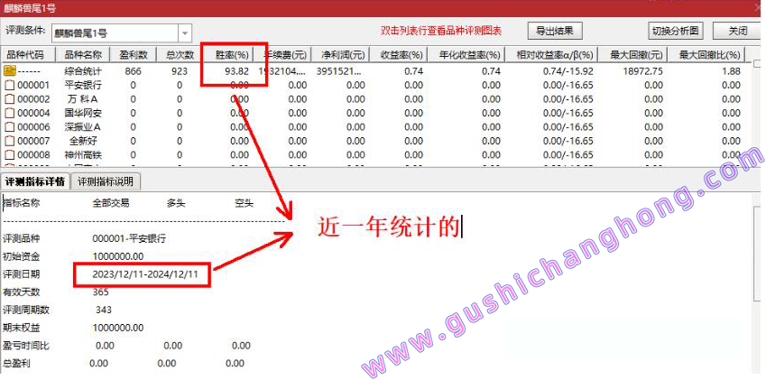 麒麟兽尾1号指标