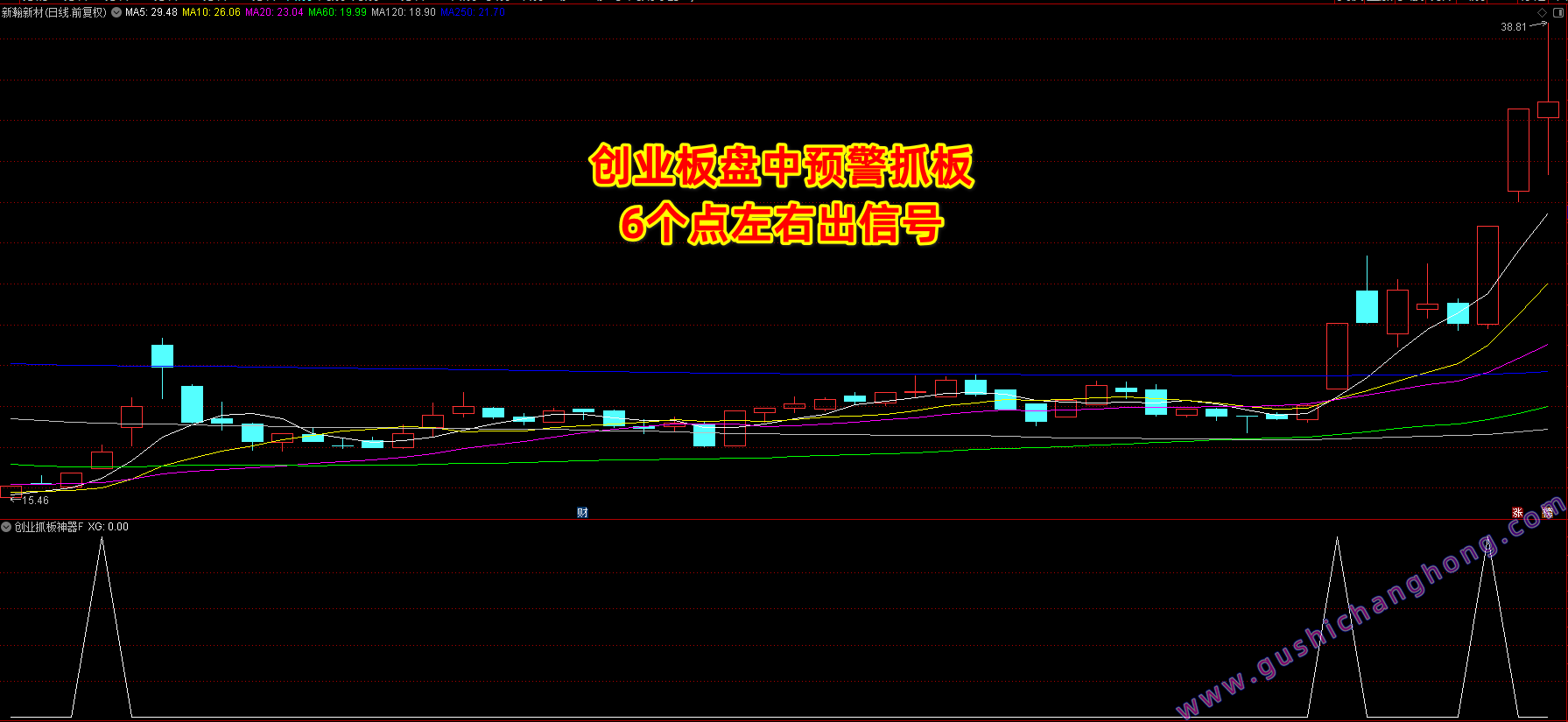 创业抓板神器指标