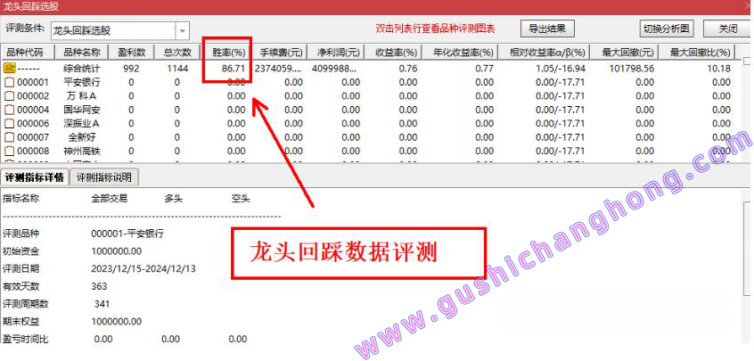 龙头回踩反转指标