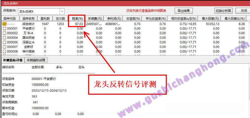 龙头回踩反转指标