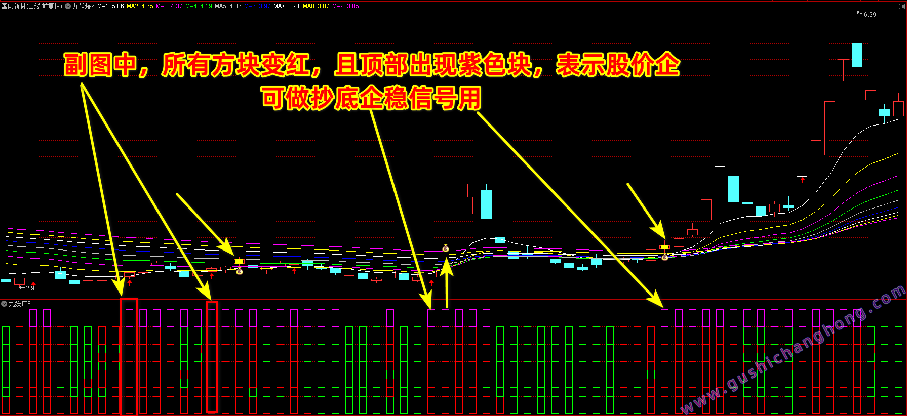 九妖塔指标