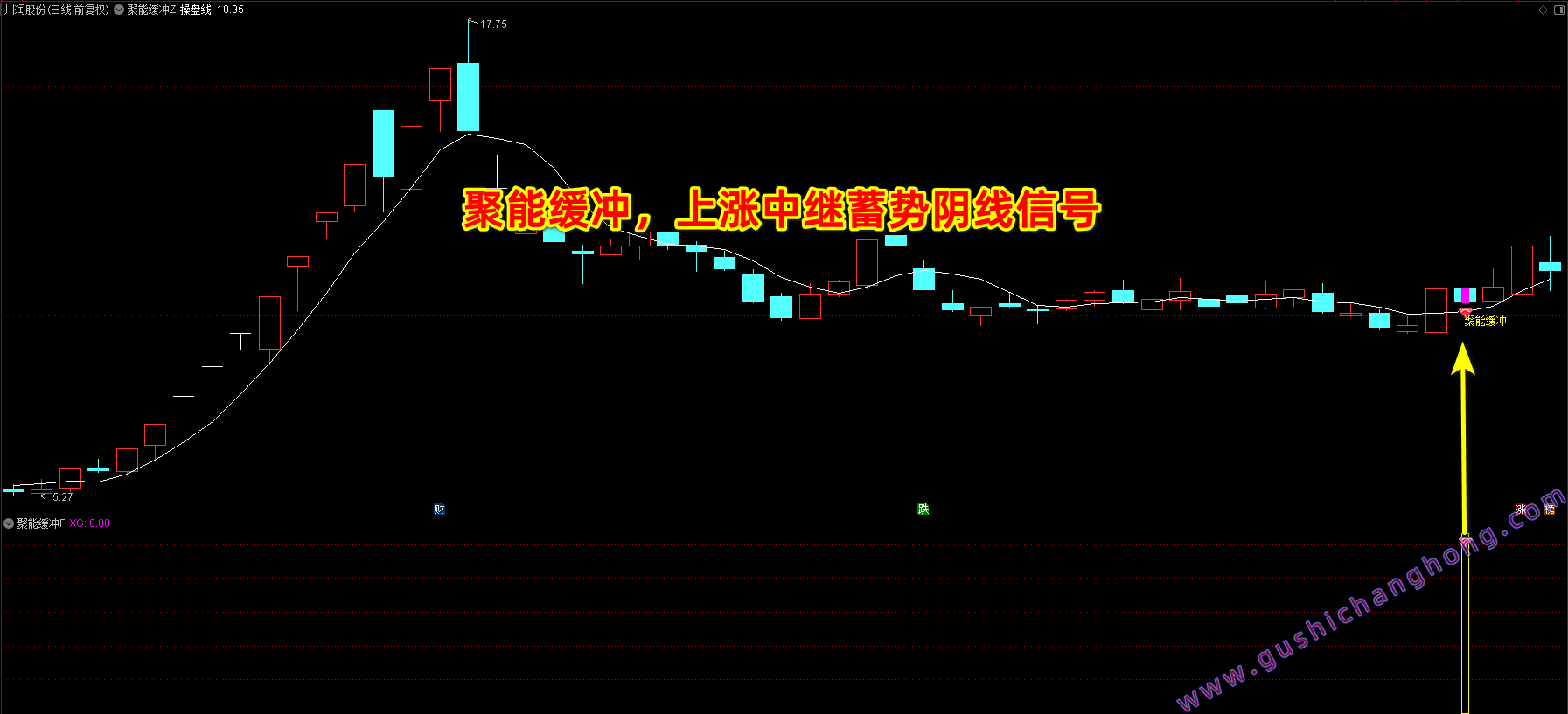 聚能缓冲指标