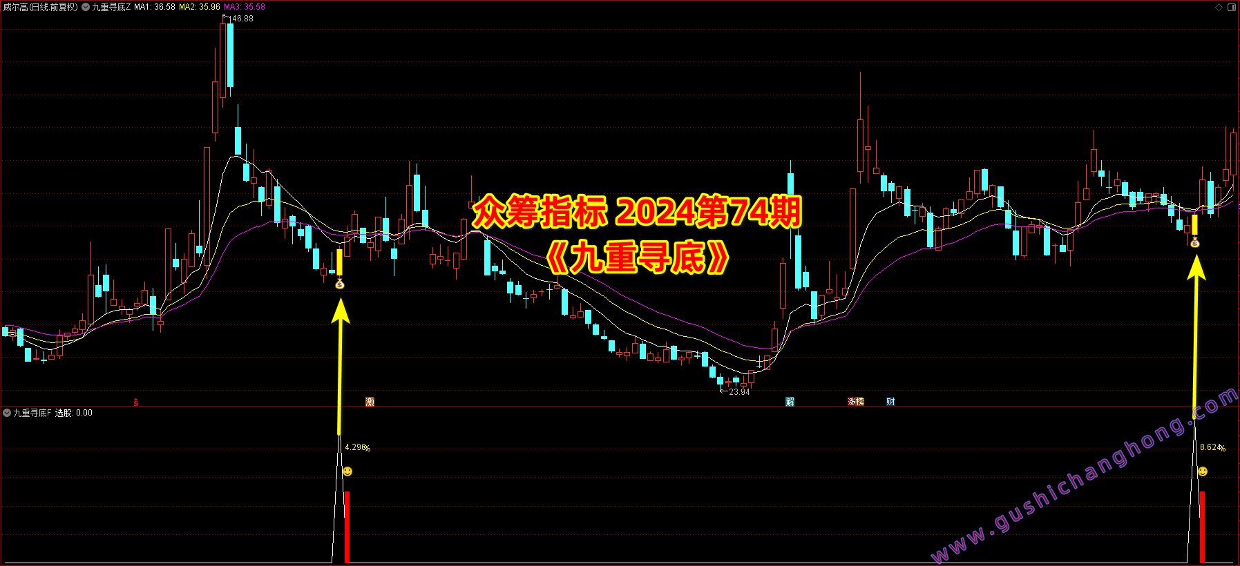 九重寻底指标