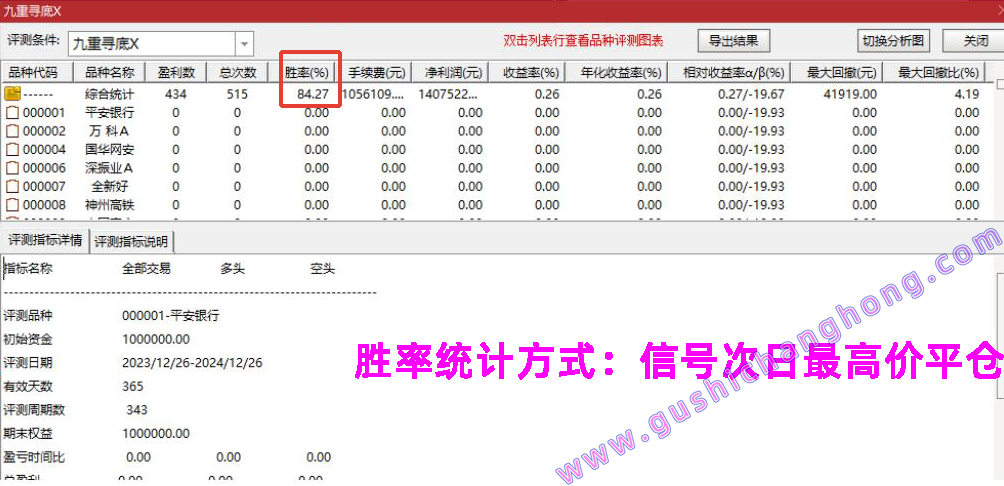 九重寻底指标