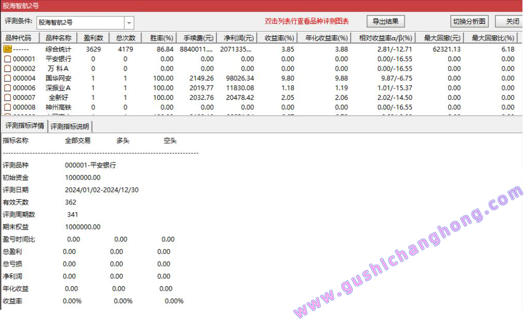股海指航1号2号指标