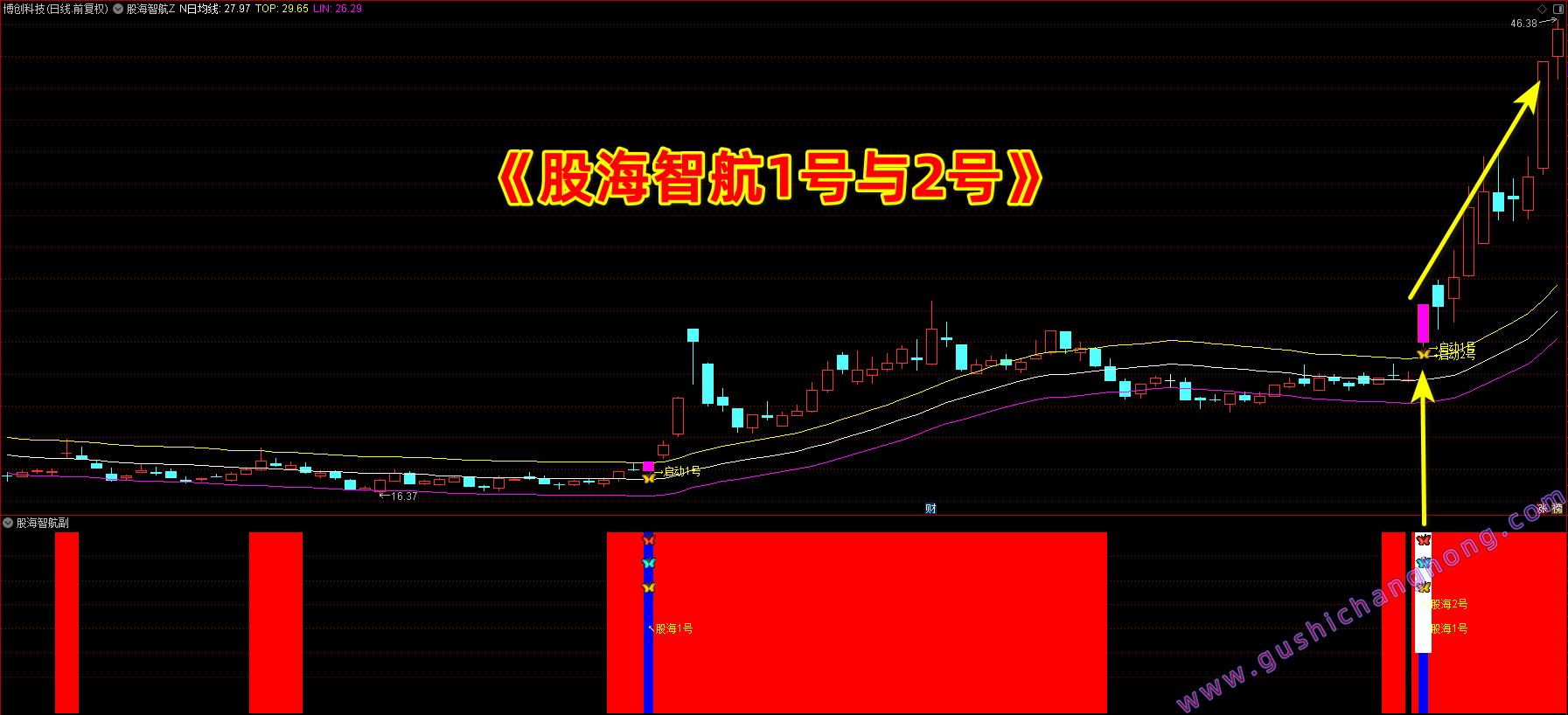 股海指航1号2号指标