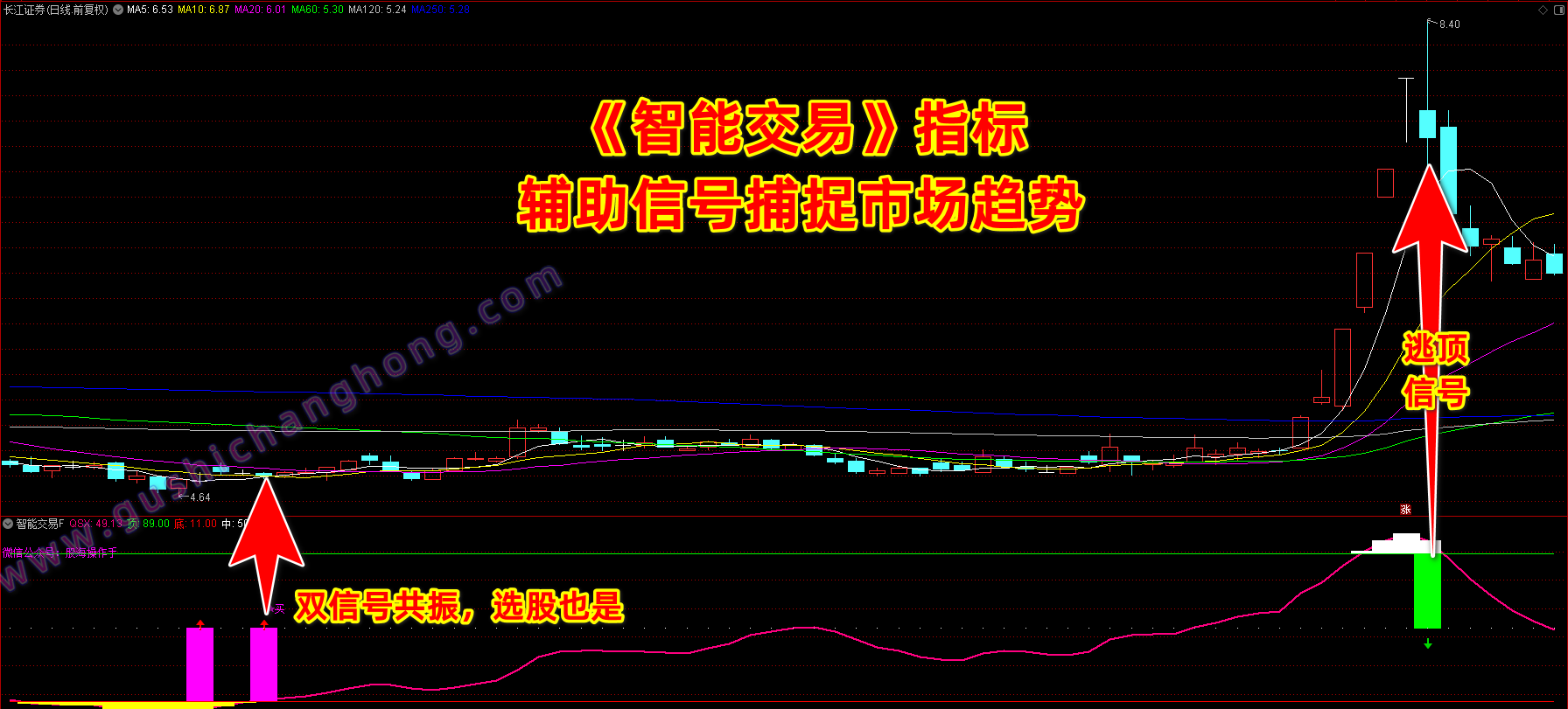智能交易指标