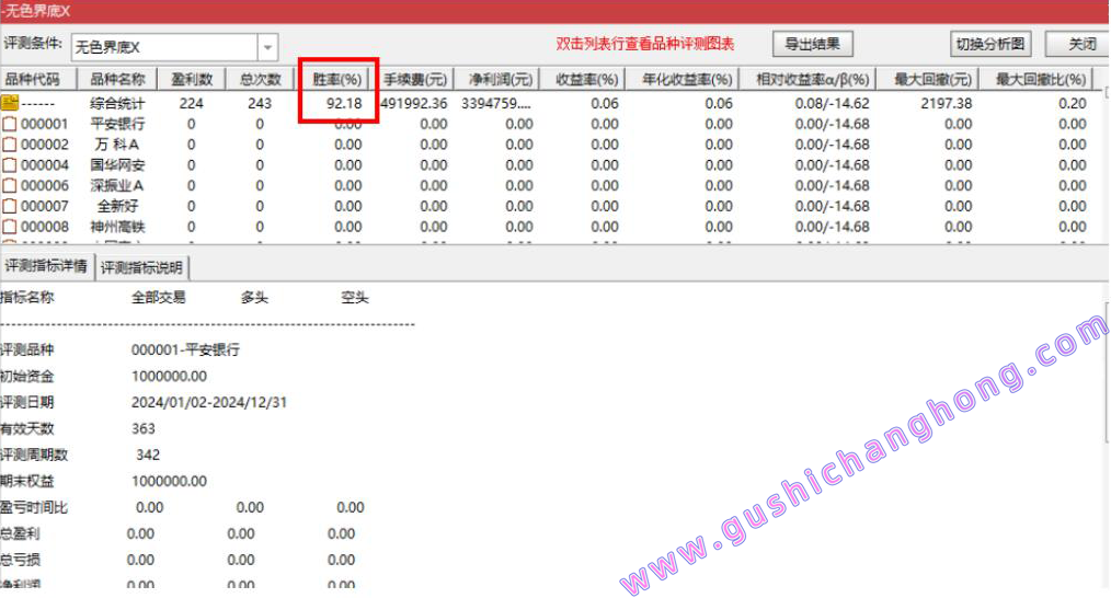 无色界底指标