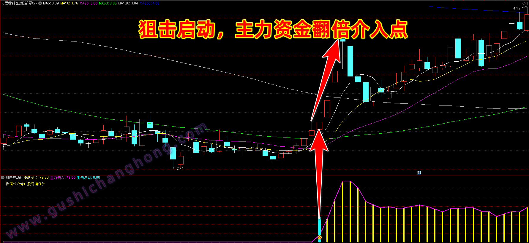 狙击启动