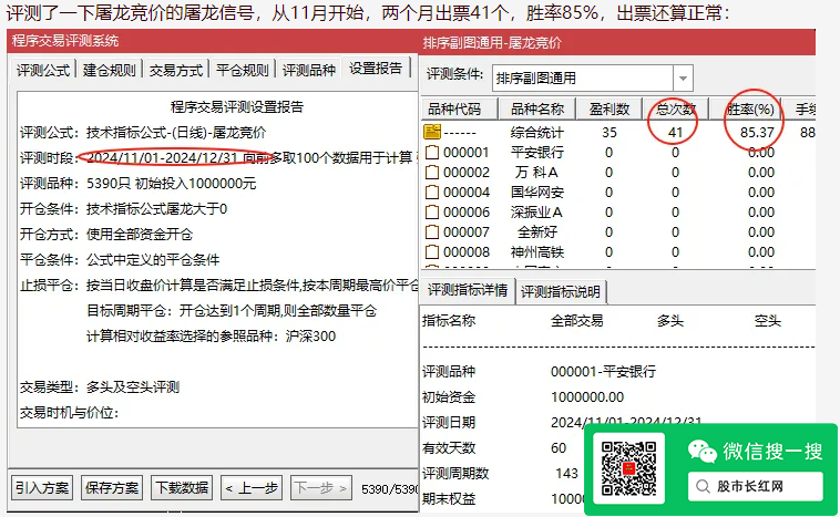 屠龙竞价指标