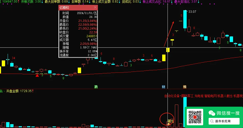 屠龙竞价指标