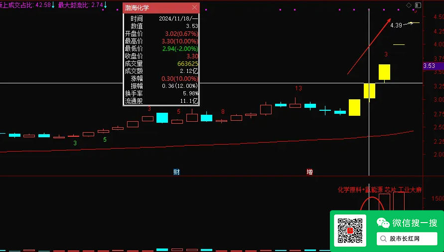屠龙竞价指标