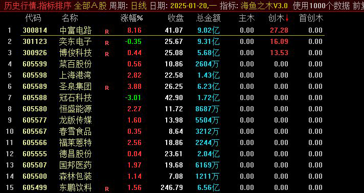 海鱼之木V3.1指标