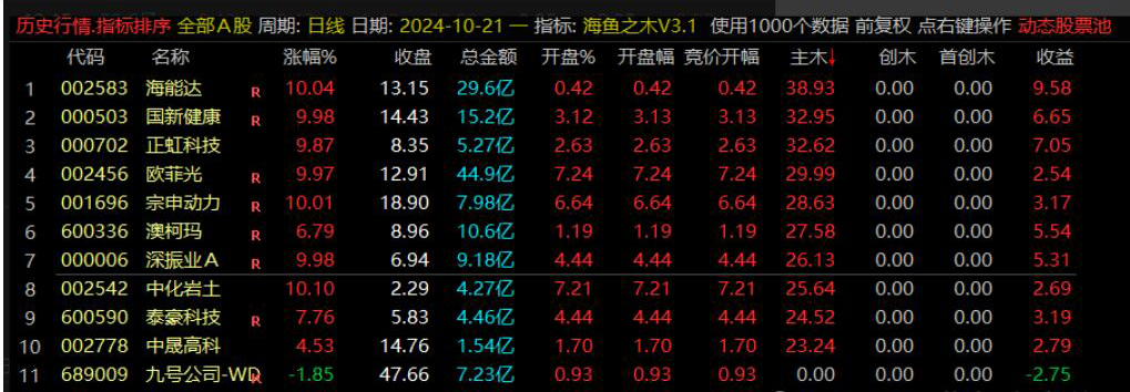 海鱼之木V3.1指标