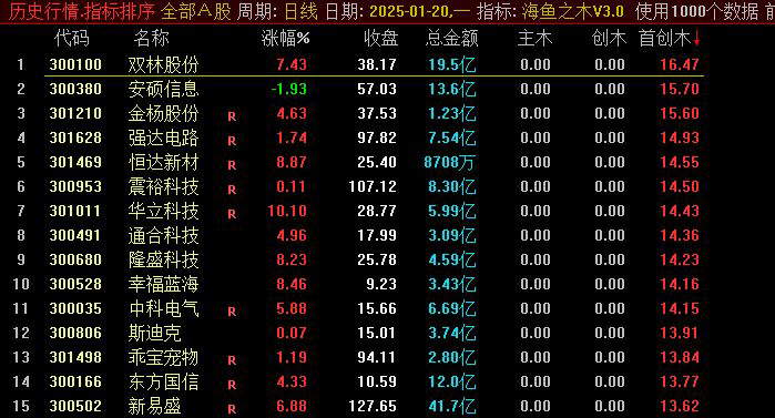 海鱼之木V3.1指标