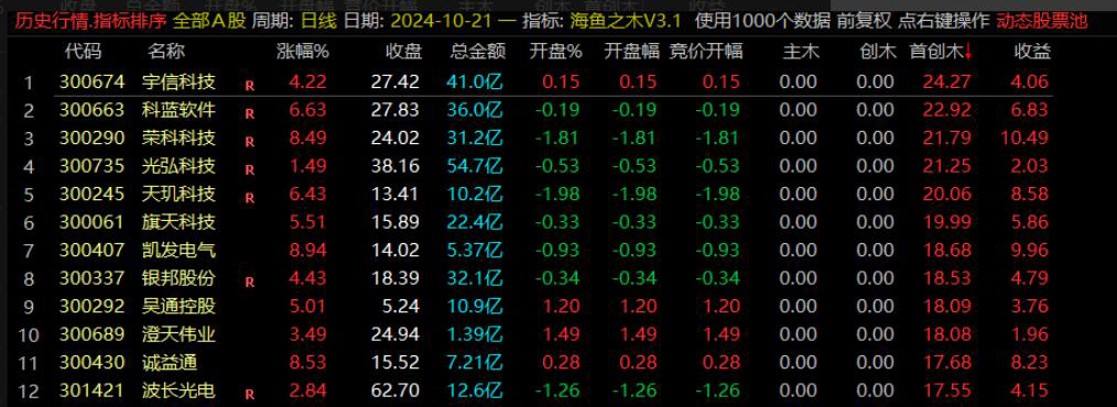 海鱼之木V3.1指标