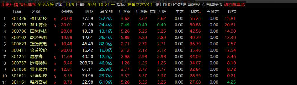 海鱼之木V3.1指标
