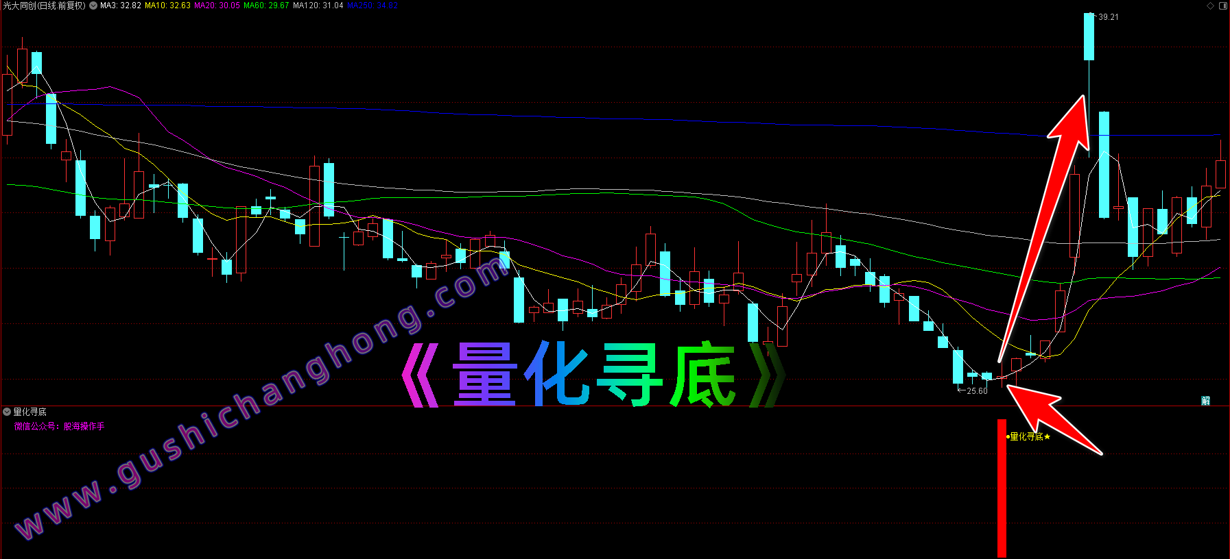 量化寻底指标