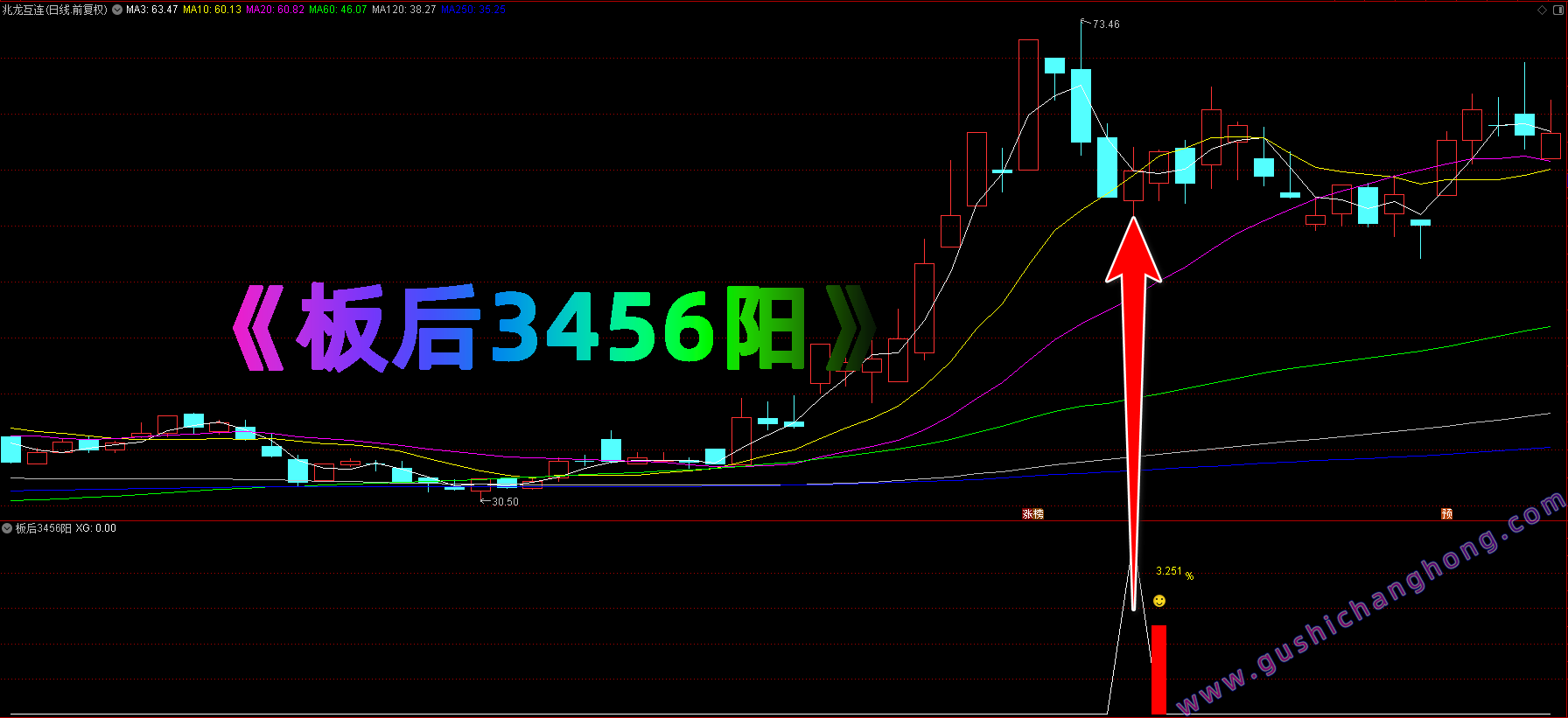 板后3456买点指标