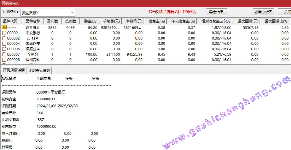 灵蛇突破指标