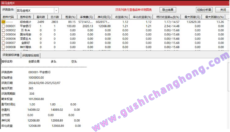 回马小金枪指标