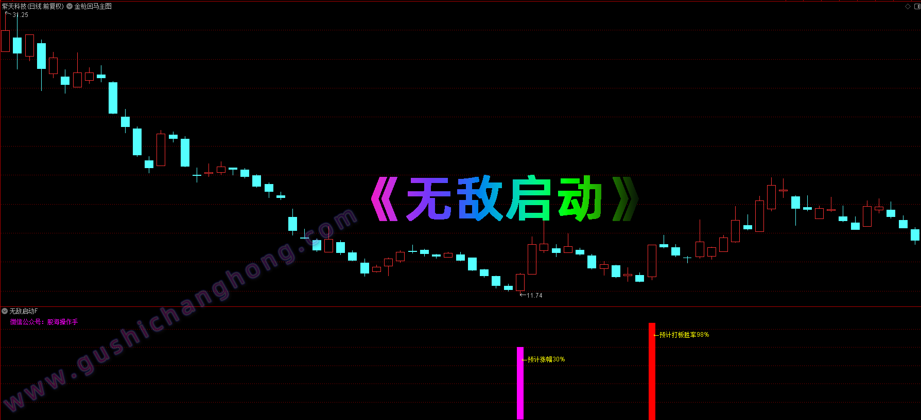 无敌启动指标
