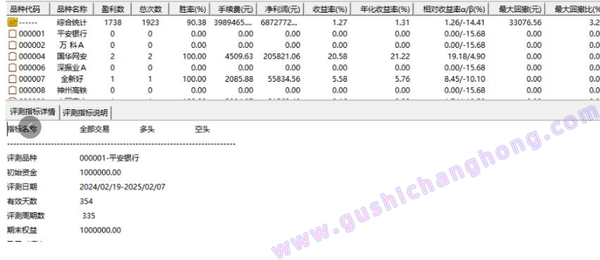 潜行狙庄指标